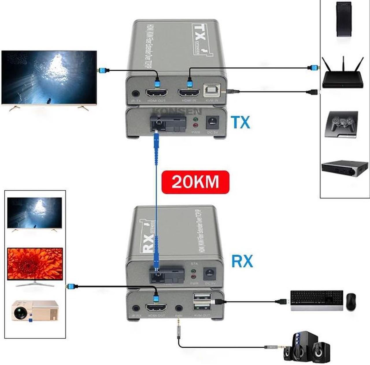 Alt view image 4 of 5 - 20Km HDMI KVM Fiber Extender HDMI With USB2.0 Over SC/FC port Fiber Optic Cable HDMI to Fiber Video Audio Transmitter Converter(US Plug)
(One TX and One RX)