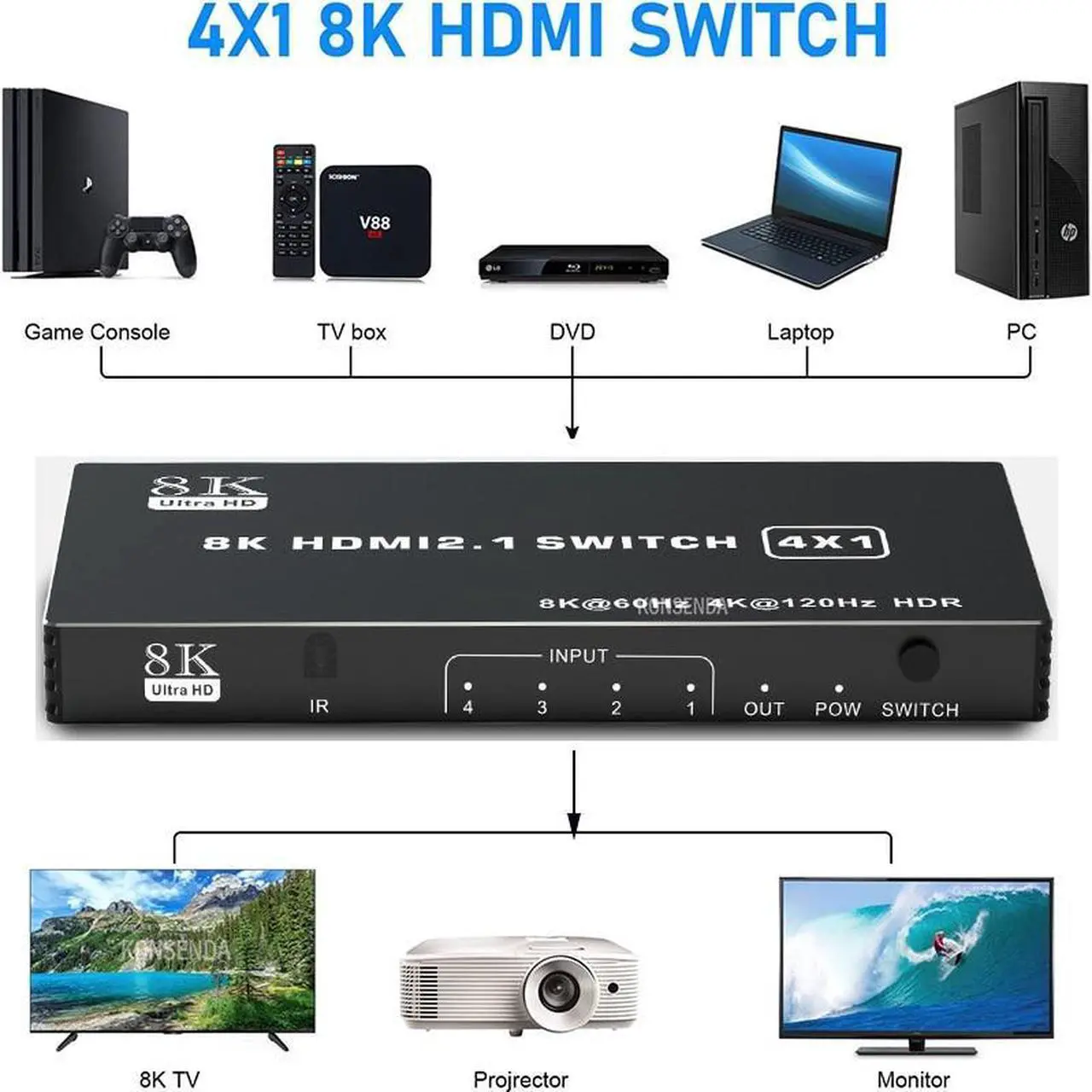 Alt view image 2 of 6 - 8K 60Hz HDMI 2.1 Switch 4x1 3x1 5x1 4K 120Hz HDMI Switch Selector Hub 4 in 1 out With IR Remote 8K 48Gbps for Xbox PS5 Projector(Switch 5x1)