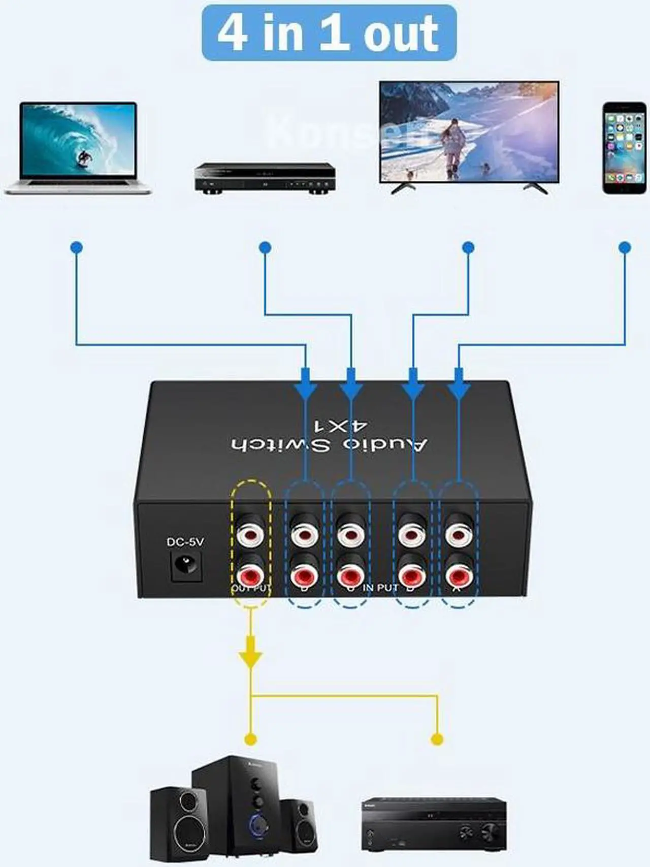 Alt view image 4 of 6 - 4 Way Stereo L/R Sound Channel Bi-Directional RCA Audio Switcher 1 in 4 Out or 4 in 1Out L/R Sound Channel Audio Switch Selector