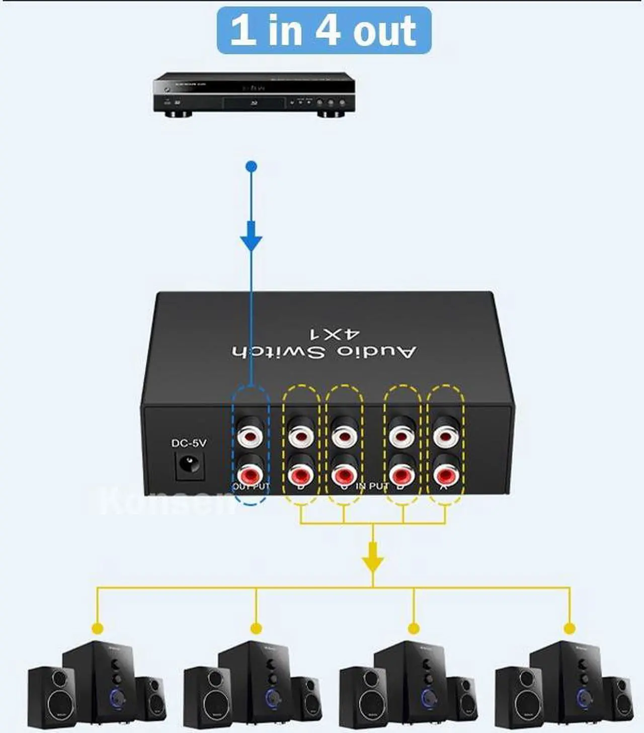 Alt view image 5 of 6 - 4 Way Stereo L/R Sound Channel Bi-Directional RCA Audio Switcher 1 in 4 Out or 4 in 1Out L/R Sound Channel Audio Switch Selector