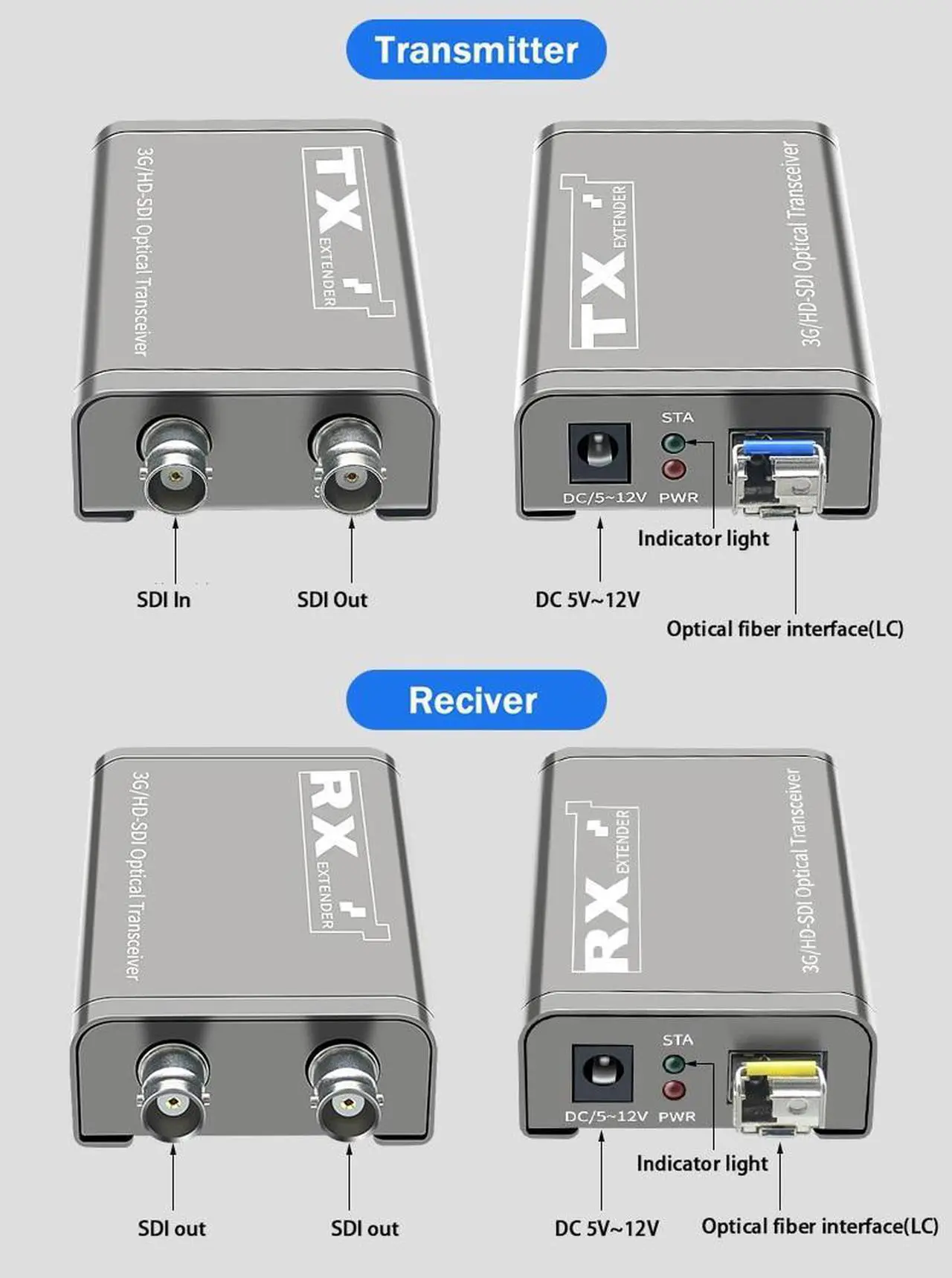 Alt view image 3 of 6 - 3G SDI Fiber Extender over LC Fiber Optical cable to 20Km 1080P HD SDI Video Audio Fiber Extension Broadcast Level with LC SFP(With AU Plug)
(TX and RX)