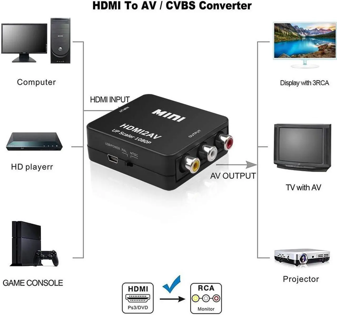 Alt view image 3 of 6 - HDMI to RCA Adapter 1080P HDMI to AV Video Audio Converter HDMI to AV RCA CVSB L/R Scaler Adapter Support NTSC PAL Output(HD2AV Black)