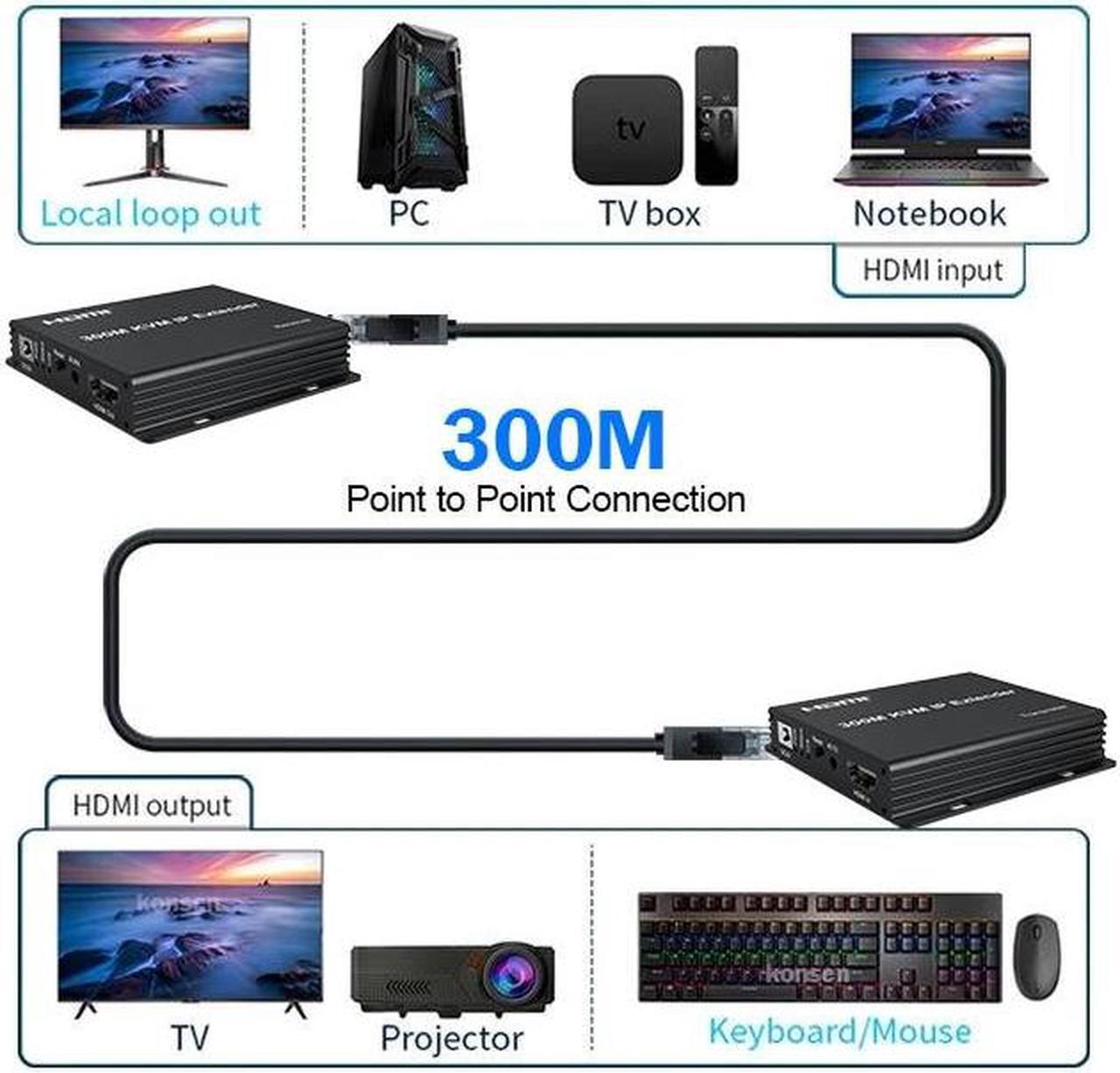 Alt view image 2 of 6 - (with AU Plug)(TX and RX (no KVM))300M IP HDMI KVM Extender over Rj45 cat5e/6 HDMI Ethernet Video Extension Muitlpoint Cascade Extender support via Network Switch
