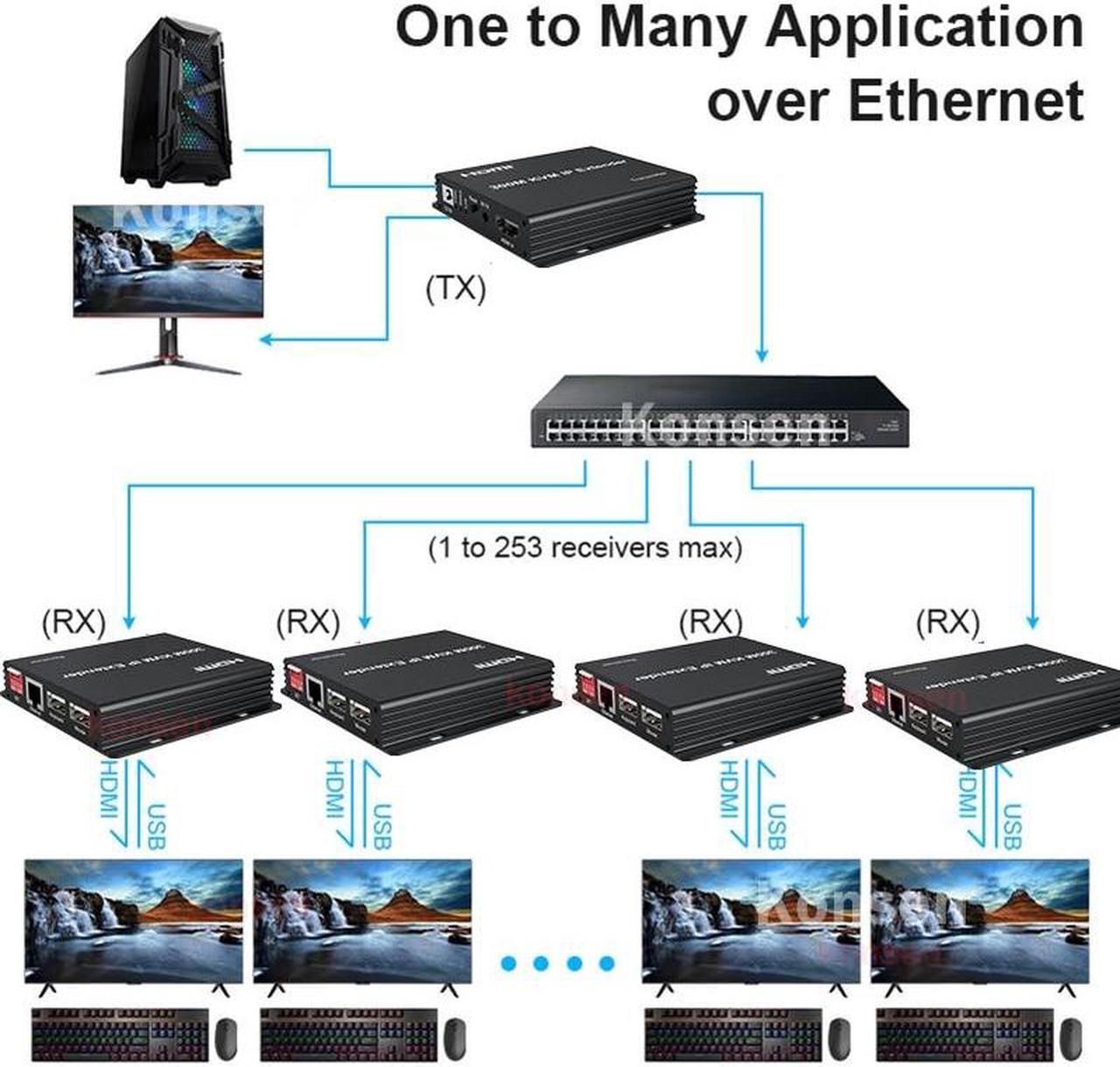 Alt view image 3 of 6 - (with AU Plug)(TX and RX (no KVM))300M IP HDMI KVM Extender over Rj45 cat5e/6 HDMI Ethernet Video Extension Muitlpoint Cascade Extender support via Network Switch