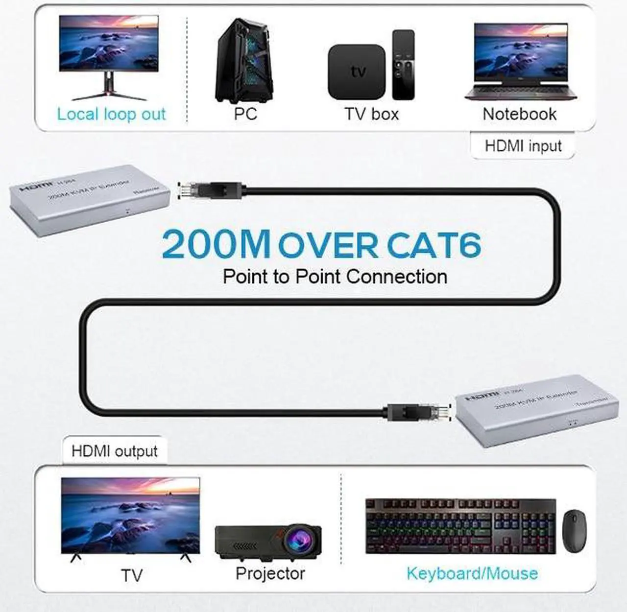 Alt view image 4 of 6 - (With AU Plug)(TX and RX)200M HDMI KVM Extender over IP/TCP CAT5e/6 1080P HDMI USB Extender Ethernet Transmitter by Network Switch Support Mouse Keyboard