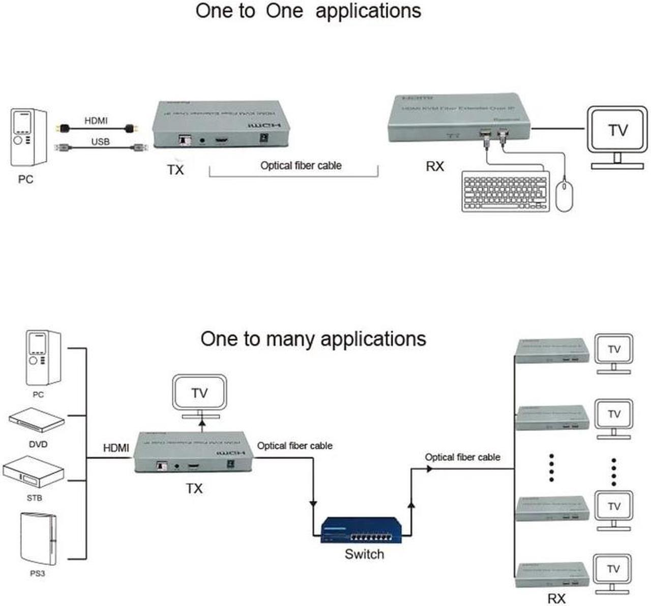 Alt view image 5 of 6 - 20Km HDMI KVM Fiber Optical Extender over IP via Single LC Fiber Cable 1080P HDMI USB Fiber Extender Support USB Keyboard Mouse(EU Plug)
(Only one RX)