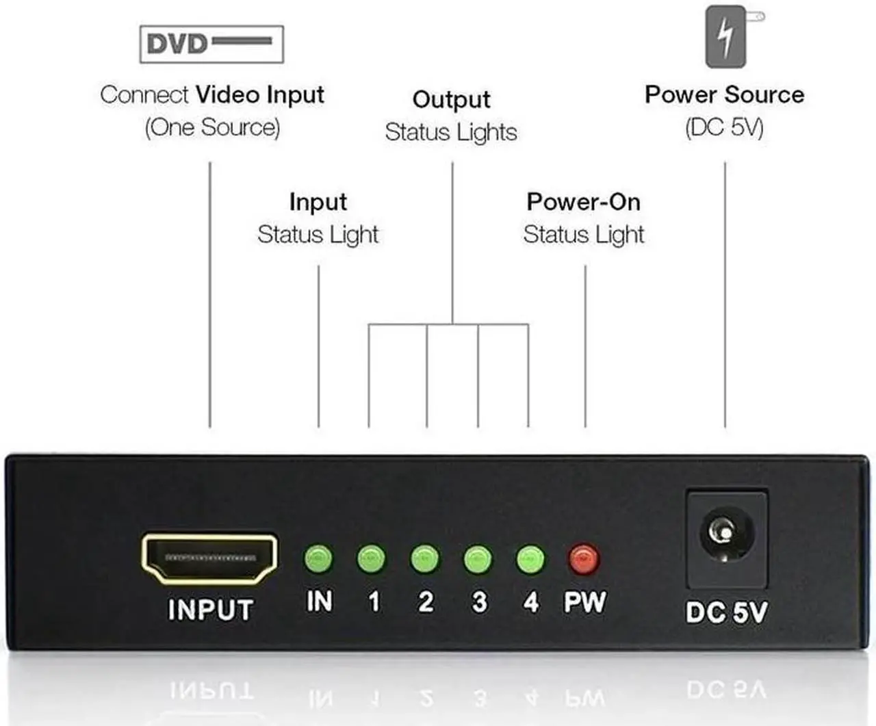 Alt view image 3 of 6 - 4K HDMI Splitter 1x4 1x2 Video HDMI Distributor 1 in 4 out HDMI Splitter Duplicate Screen Amplifier for PC HDTV DVD PS3 Monitor(US Plug)
(1x2)