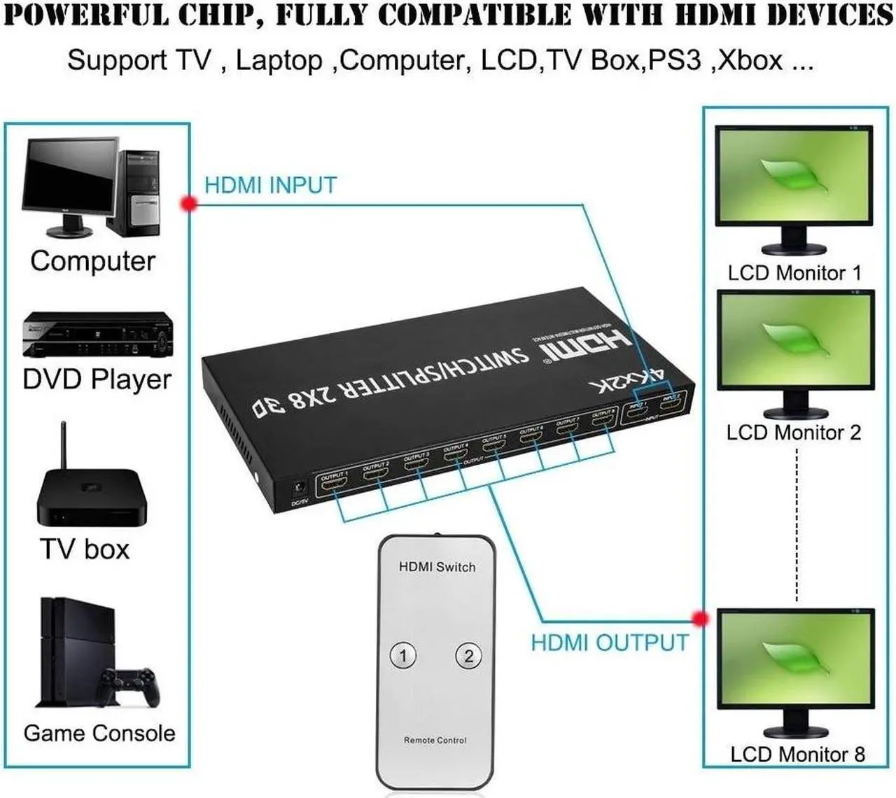 Alt view image 4 of 6 - 4K HDMI Swithch Splitter 2X8 HDMI Switch 2 in 8 out video convert HDMI Splitter 1 to 8 Screen Display for LED TV PC PS4 Monitor(US Plug)