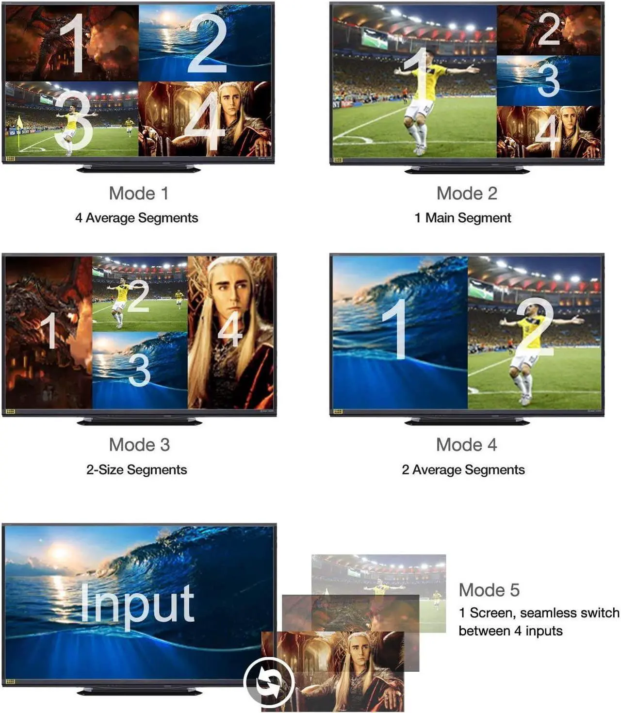 Alt view image 4 of 6 - (US Plug)(4x1 Multiviewer)4x1 KVM HDMI Multiviewer Quad Screen Seamless Switch 4 in 1 out 1080P HDMI Multi-viewer Switcher for PS4 PC to Monitor Projector