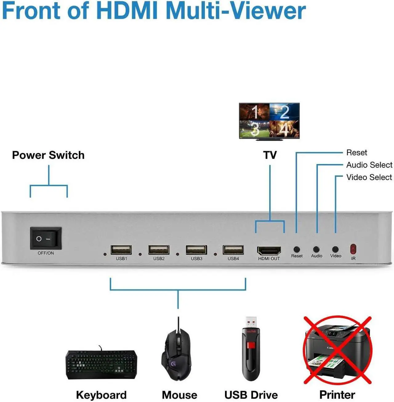 Alt view image 5 of 6 - (US Plug)(4x1 Multiviewer)4x1 KVM HDMI Multiviewer Quad Screen Seamless Switch 4 in 1 out 1080P HDMI Multi-viewer Switcher for PS4 PC to Monitor Projector