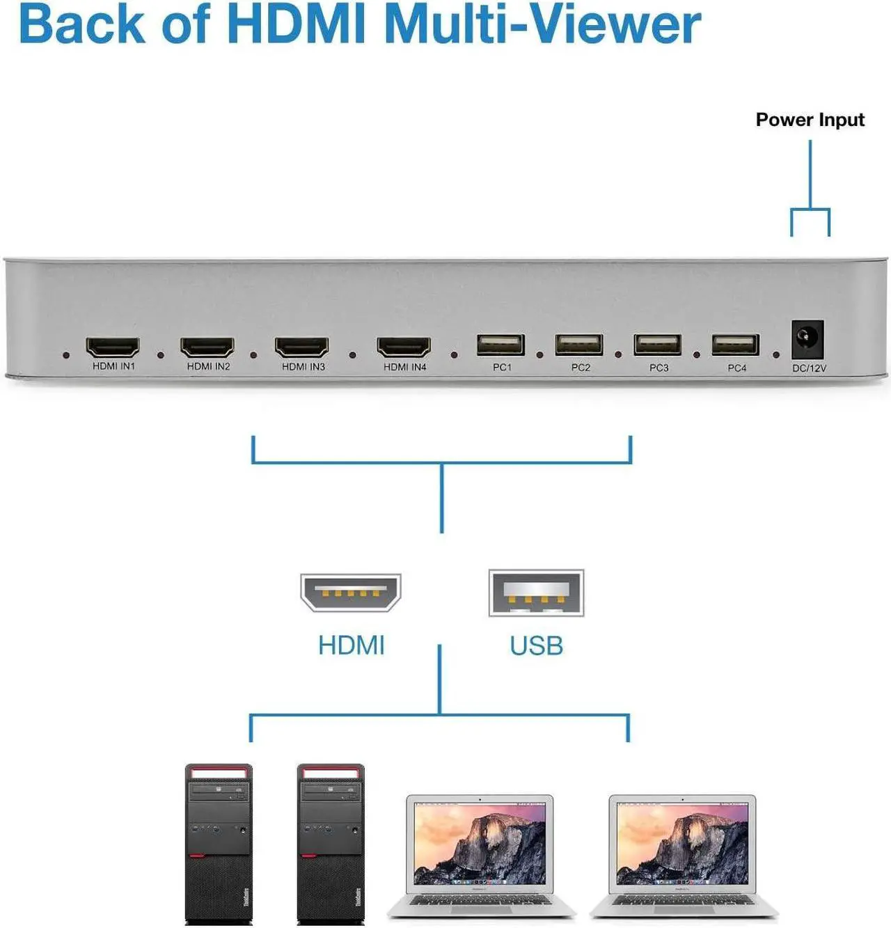 Alt view image 6 of 6 - (US Plug)(4x1 Multiviewer)4x1 KVM HDMI Multiviewer Quad Screen Seamless Switch 4 in 1 out 1080P HDMI Multi-viewer Switcher for PS4 PC to Monitor Projector