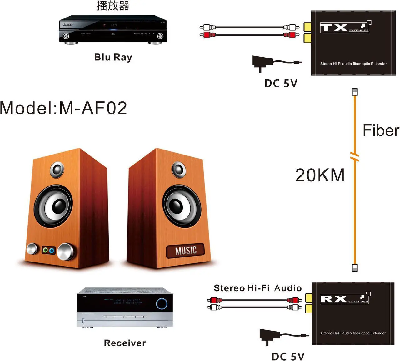 Alt view image 4 of 6 - RCA Audio Fiber Optical Extender over SC fiber cable Cable to 20Km Broadcast Grade RCA Fiber Extension Transceiver for TV System(With EU Plug)