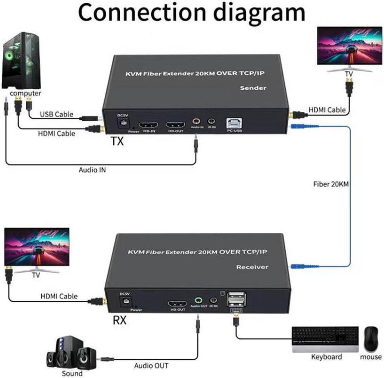 Alt view image 2 of 6 - (with AU Plug)(1 RX only)20Km HDMI KVM Fiber Extender over SC Fiber Optical Cable HDMI USB to Fiber Extender Transceiver Transmit Support Mouse Keyboard