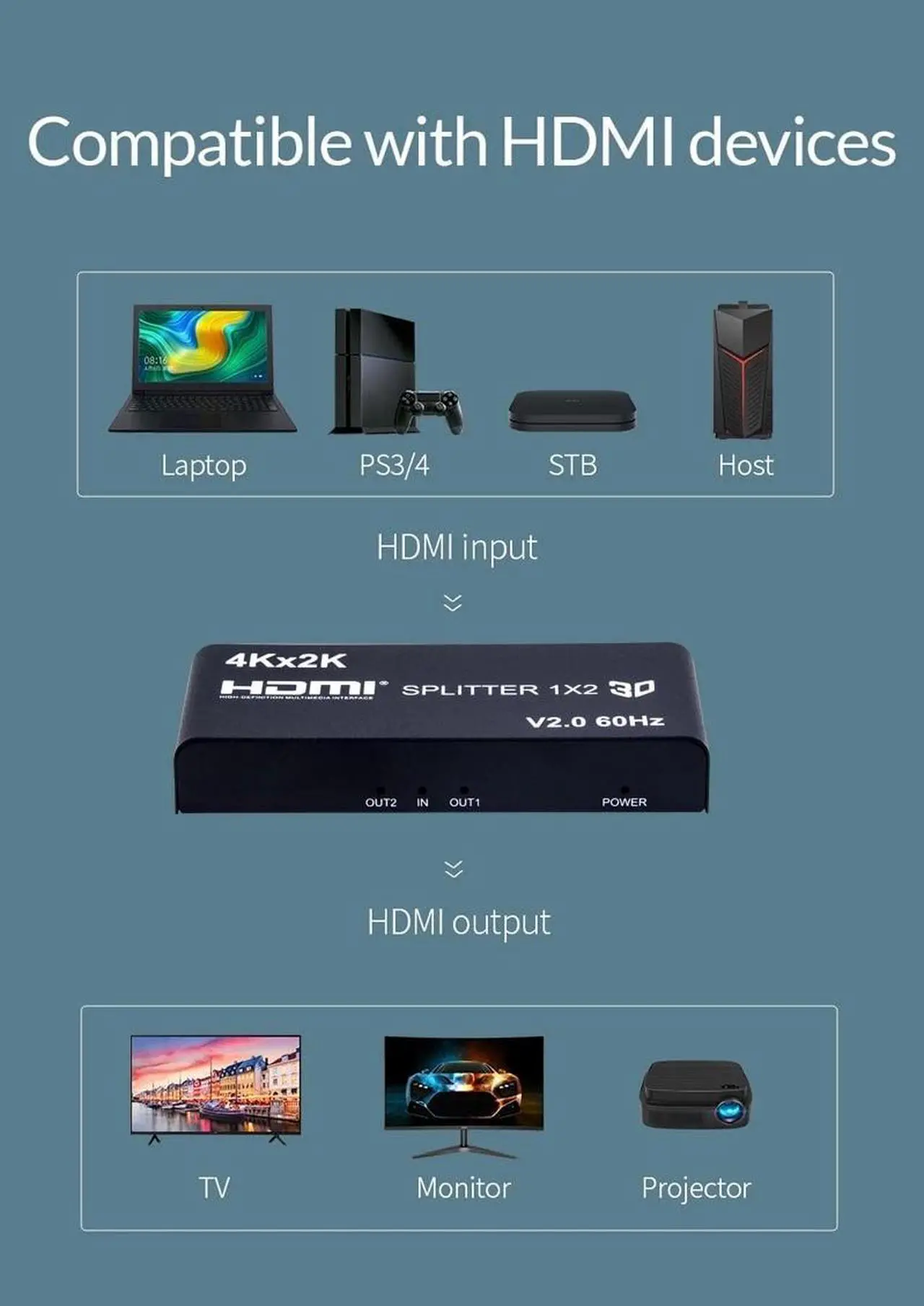 Alt view image 5 of 6 - 4K 60Hz HDMI 2.0 Splitter 1x8 HDMI Video Distributor 1 in 8 out HDMI Splitter Support Ultra HD HDR for PS4 PC DVD HDTV MONITORS(EU Plug)
(V2.0 4K 60Hz 1X8)