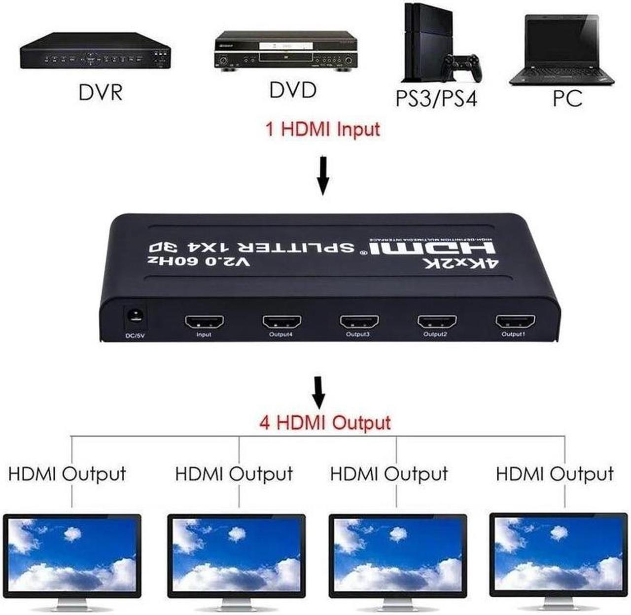 Alt view image 3 of 6 - 4K 60Hz HDMI Splitter 1 In 4 Out Ultra HD HDMI Video Distributor 1x4 Converter V2.0b HDCP 2.2 for PS4 TVBox PC Monitor Projector(UK Plug)
(4K 60Hz 1x4)