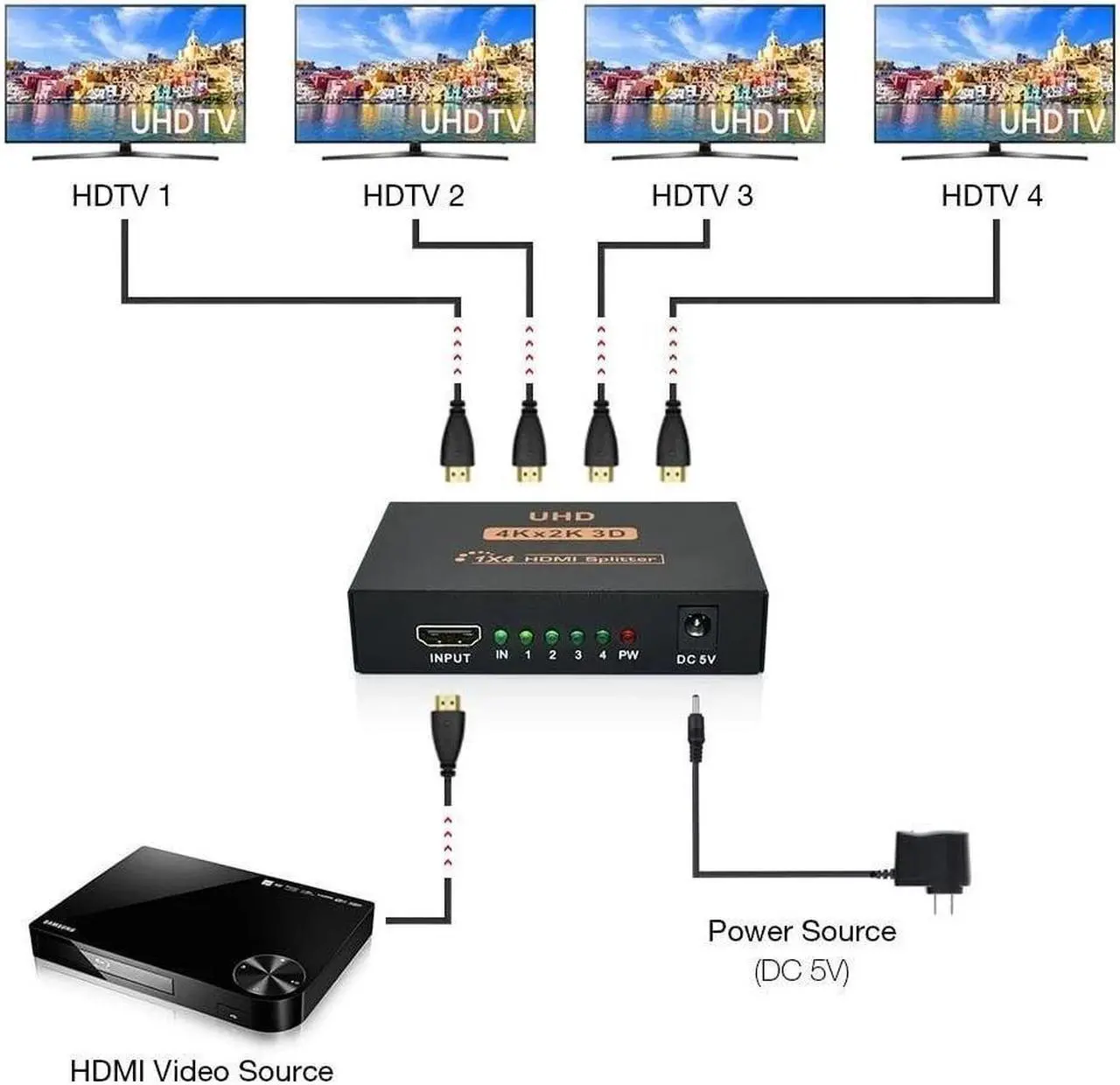Alt view image 6 of 6 - 4K HDMI Splitter 1x2 HDMI Video Splitter Amplifier 1 in 4 Out Full HD 1080P HDMI Distributor Adapter for PS4 PC HDTV Box DVD(USB Cable)
(1x2)
