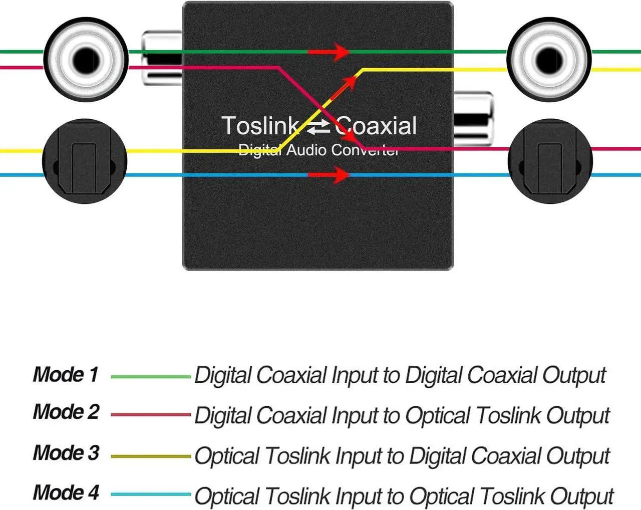 Alt view image 4 of 6 - Bi-directional Digital Audio Converter Optical to Coaxial or Coax to Optical Swticher Coaxial to SPDIF Toslink Audio Adapter