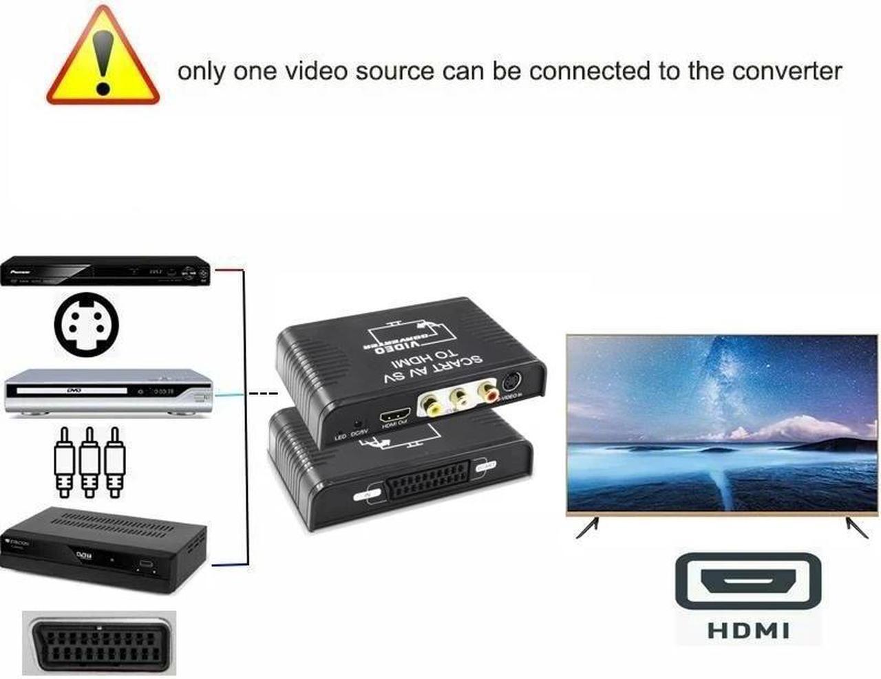 Alt view image 3 of 6 - Scart AV Svideo to HDMI Video Switch Scart S-video Composite AV RCA To HDMI Video& Audio Converter Box for DVD Multimedia to TV