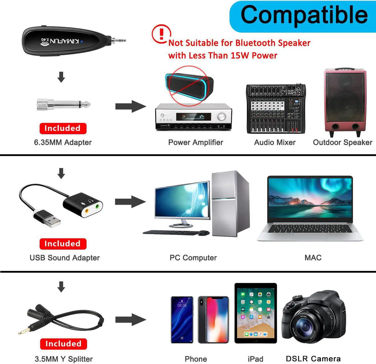 Alt view image 3 of 7 - Fitness Wireless Microphone, KIMAFUN 2.4G Wireless Waterproof Headset Microphone with Transmitter and 3.5mm Receiver, For Fitness Instructor, Spinning, Yoga, Smartphone, Speaker, G100-1