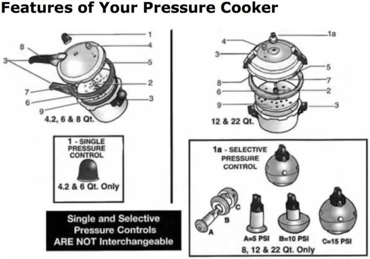 Alt view image 3 of 3 - Mirro 92122 22-quart Aluminum Pressure Cooker/ Canner