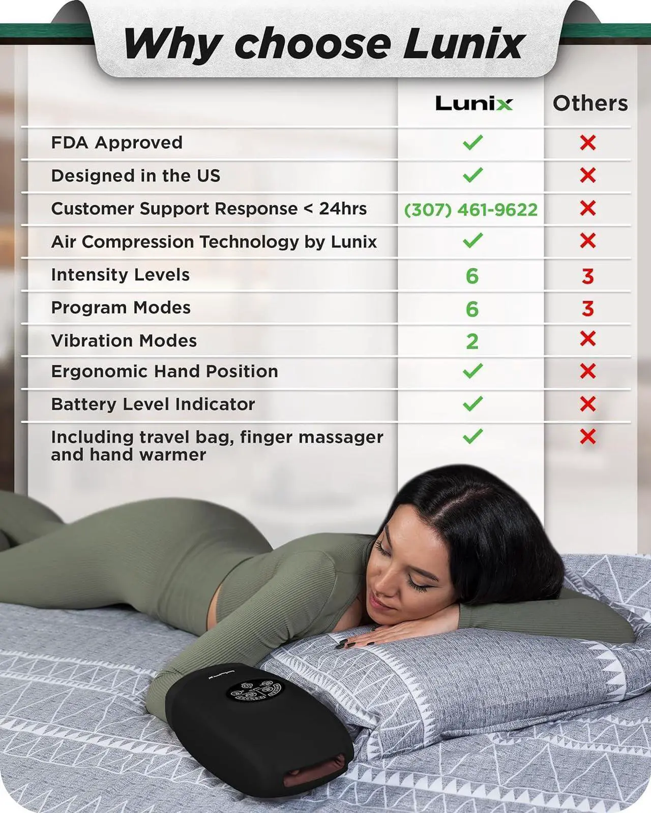 Alt view image 3 of 6 - Lunix LX3 Cordless Electric Hand Massager with Compression, 6 Levels Pressure Point Therapy Massager for Arthritis, Pain Relief, Carpal Tunnel and Finger Numbness, Shiatsu Massage Machine with Heat