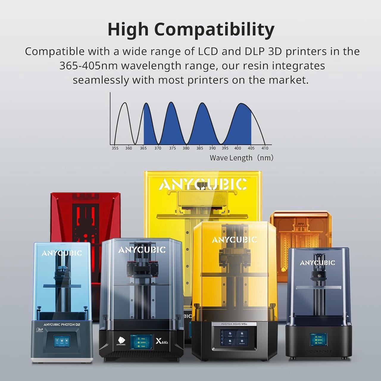 Alt view image 7 of 7 - ANYCUBIC ABS-Like 3D Printer Resin Pro 2, Stronger and Tougher, High Precision and Long-Lasting, Low Odor, Wide Compatibility for All LCD Resin 3D Printers (Grey, 1kg)