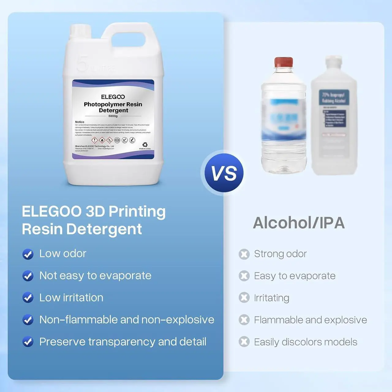 Alt view image 5 of 7 - ELEGOO 5KG 3D Resin Cleaner, 3D Printer Resin Detergent, Reusable 3D Photopolymer Resin Cleaner, Non-Toxic Resin Remover Concentrate, Compatible with Most 3D Printing Resin