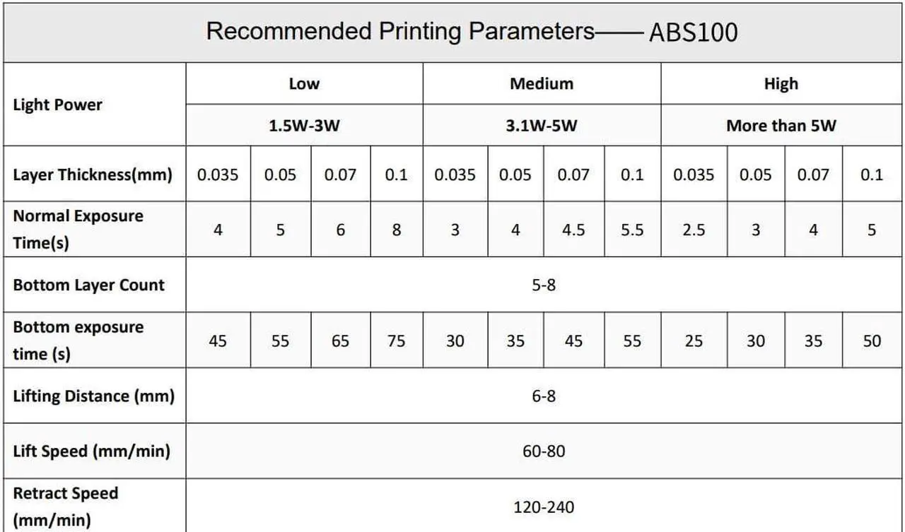 Alt view image 6 of 7 - Elastic600 3D Printer Resin, 405nm Elastic UV-Curing Resin, Tough & Flexible, TPU-like Photopolymer Resin for LCD DLP 3D Printing (Black, 1000g)