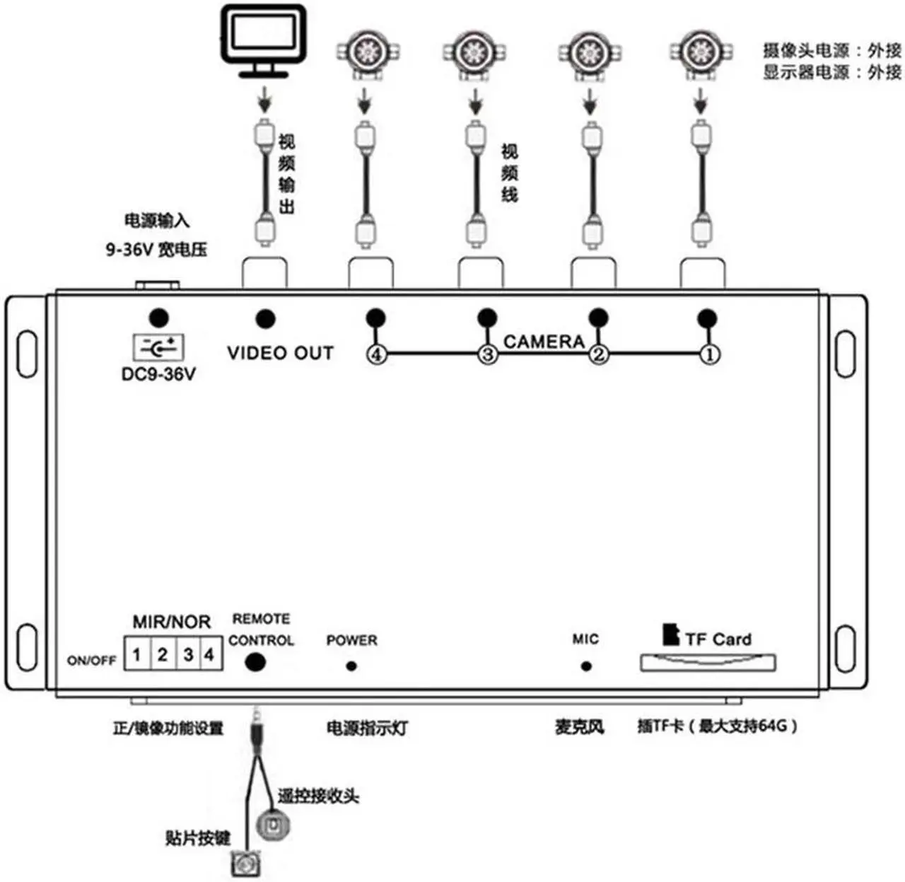 Alt view image 5 of 5 - Acaigel Car Parking Camera Image Combiner Splitter Front/Rear/Side View Video w/ Remote