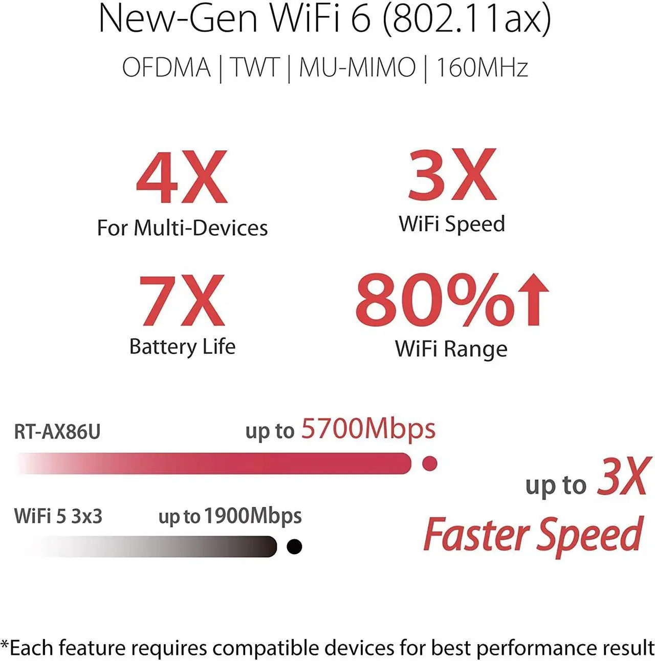 Alt view image 3 of 7 - ASUS RT-AX86U AX5700 Dual Band WiFi 6 Gaming Router 802.11ax, up to 2500sq ft & 35+ Devices, Mobile Game Mode, Lifetime Free Internet Security, Mesh WiFi support, Gaming Port, Adaptive QoS (2nd hand)