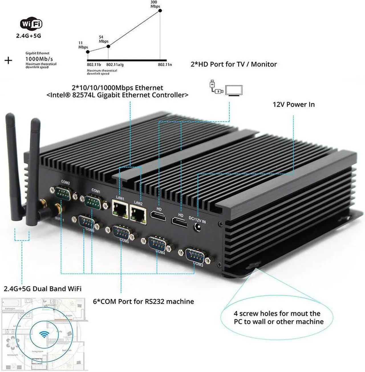 Alt view image 3 of 5 - Core i7 5500U Mini PC Windows Linux i5 4200U Fanless Industrial computer Dual LAN NICS 6*RS232 PC Server 2955U