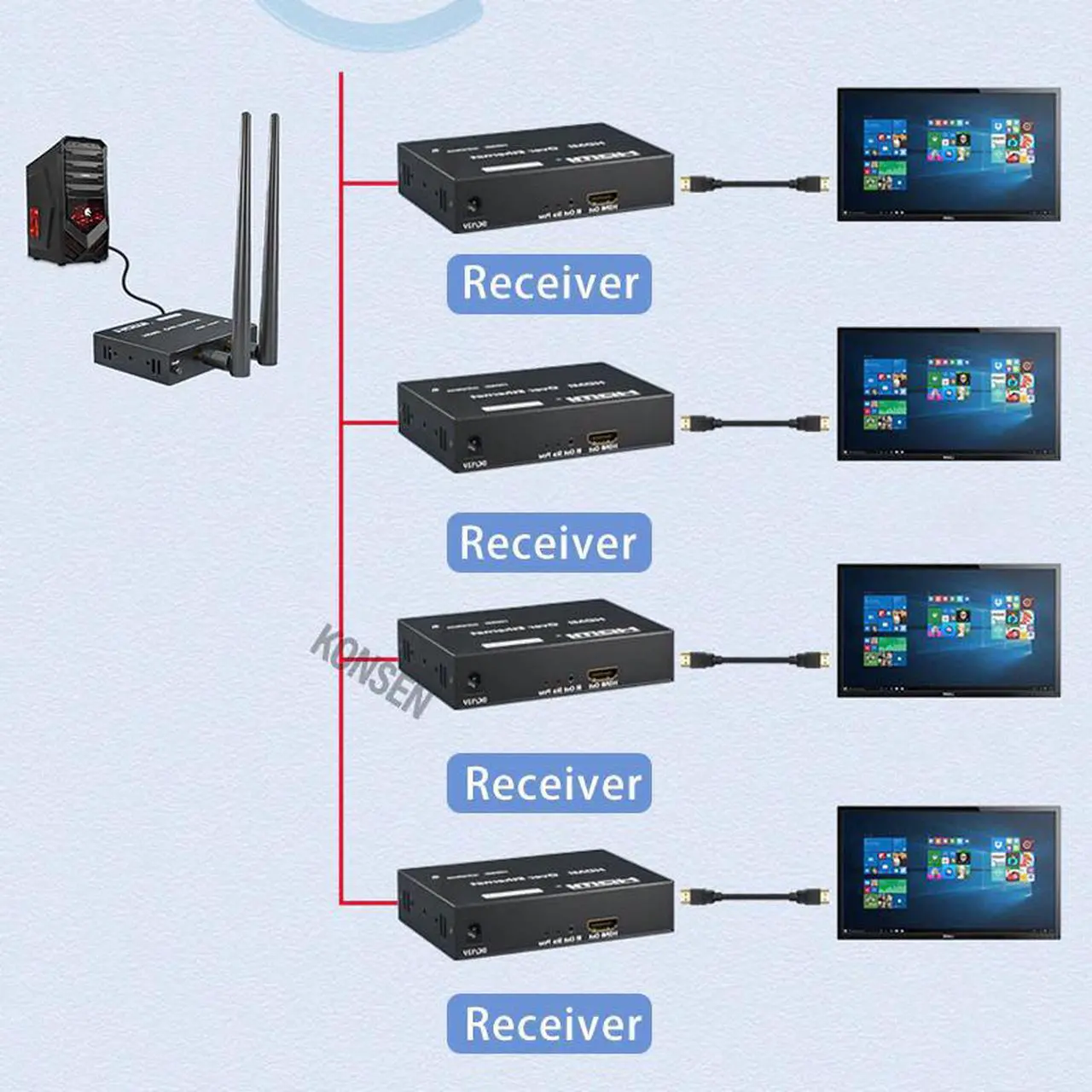 Alt view image 3 of 5 - 200m Wireless  Extender 2.4GHz/5GHz WiFi Transmitter Receiver 1080P 1 TX To Multi RX Support  Loop-out With IR Remote