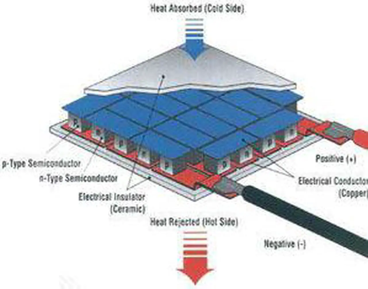 Alt view image 2 of 5 - Cooler 40*40mm module For CPU&GPU water cooling block TEC1-12703 12704 12705 12706 12708 12709 12710
