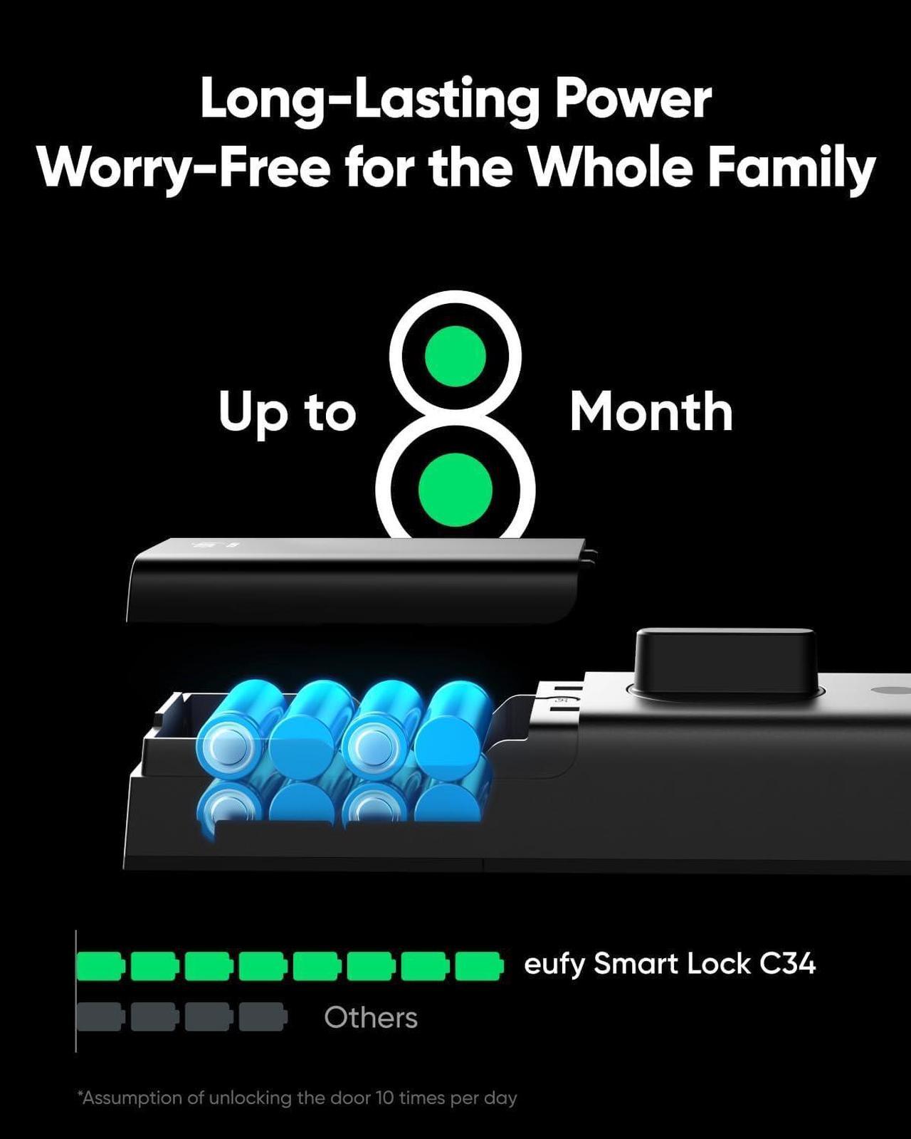 Alt view image 4 of 6 - eufy Smart Lock C34, Keyless Entry Door Lock with Apple Home Ecosystem, Built-in Wi-Fi Deadbolt for Front Door or Back, Supports Matter, Apple Home, Alexa, Google Home, SmartThings, Auto Lock