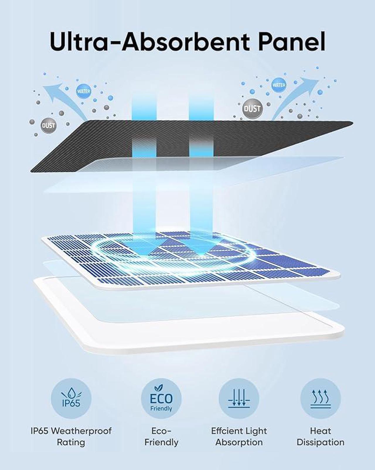 Alt view image 5 of 6 - eufy Security Solar Panel (3W) Compatible with All Models of eufyCam, Continuous Power Supply, IP65 Weatherproof for Outdoor Surveillance and Camera Charging