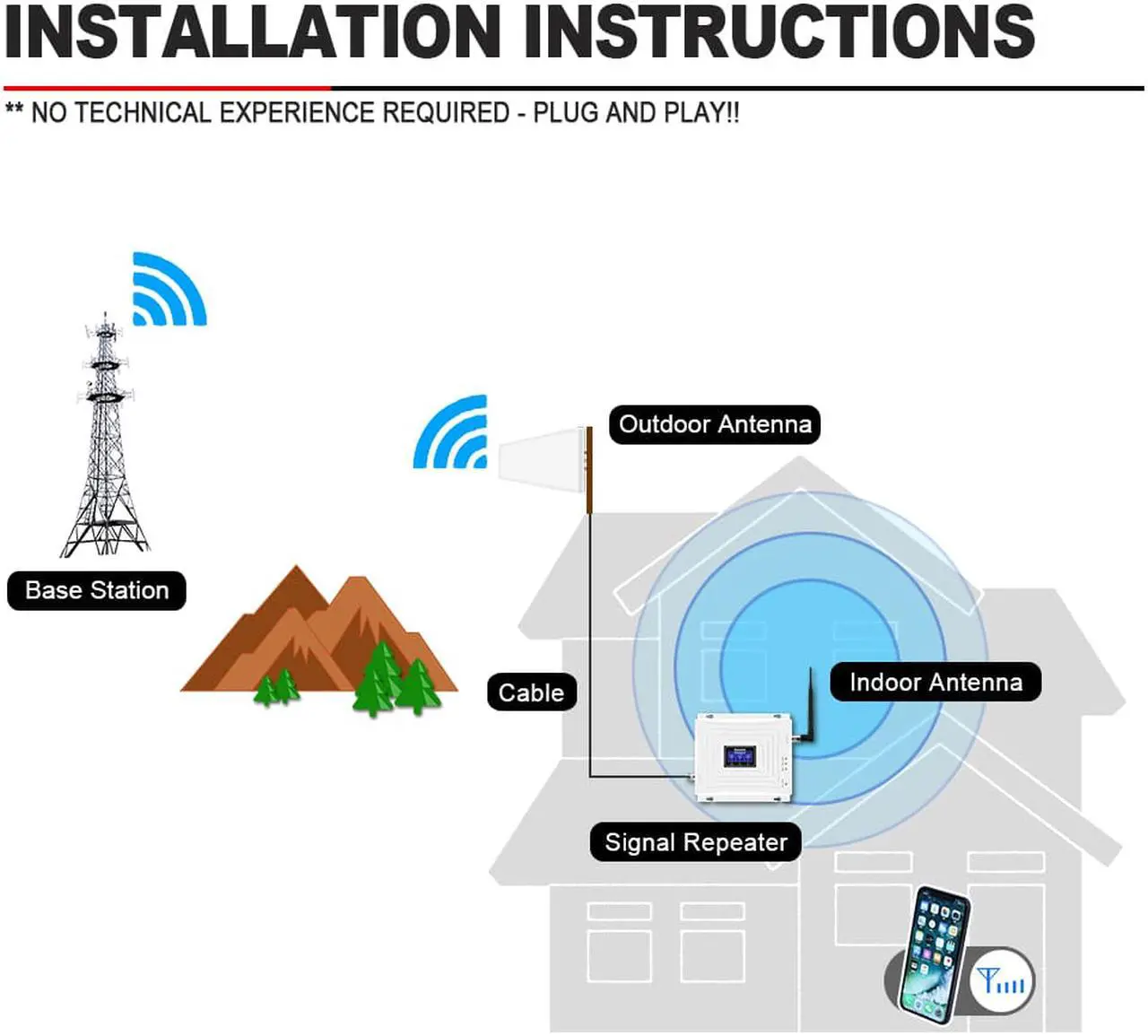Alt view image 6 of 7 - Lintratek 900MHz 2100MHz 2600MHz Cellular Signal Booster Repeater GSM WCDMA 4G LTE Cell Phone Signal Booster for Home Basement