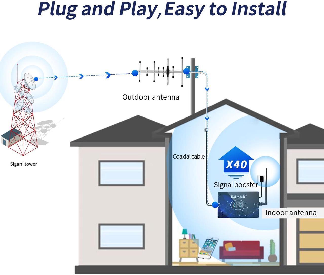 Alt view image 5 of 7 - Lintratek Cell Phone Signal Booster for Home and Office GSM 3G 4G LTE 5G Band 2/4/5/28 Cell Phone Booster Cellular Signal Amplifier Kit for AT&T, Verizon, T-Mobile & More, Up to 5000 sq.ft