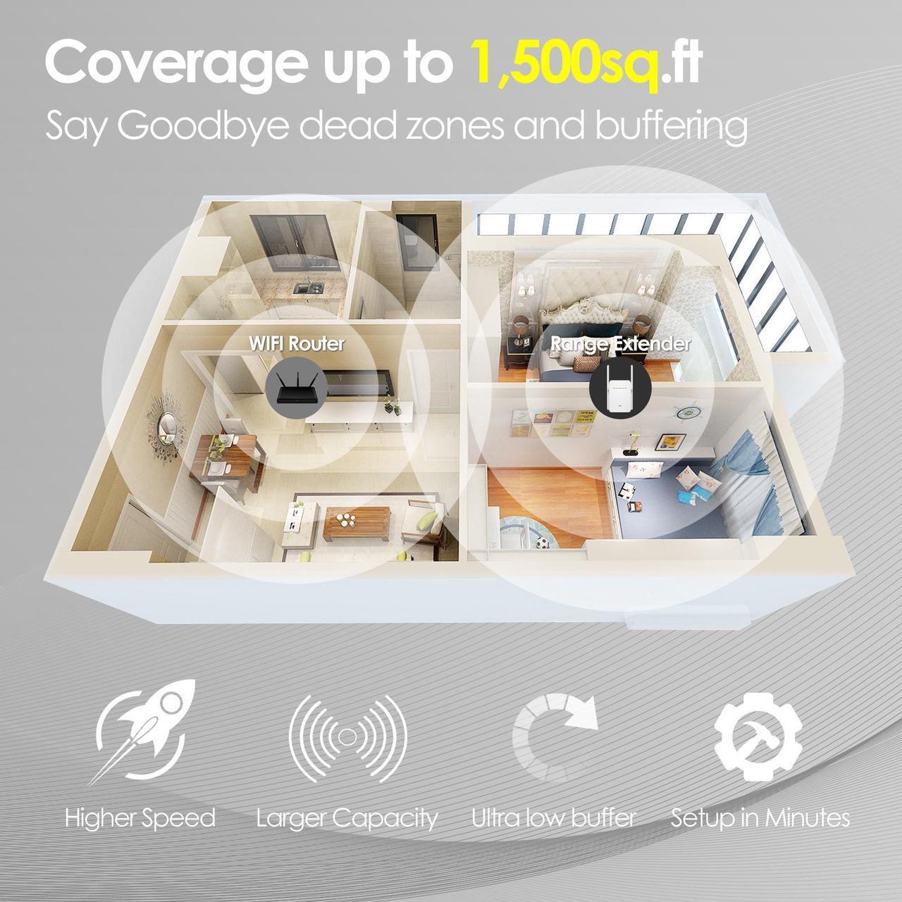 Alt view image 4 of 7 - WiFi Range Extender AC1200 Dual Band 2.4/5GHz WiFi Repeater,Covers Up to 1500 sq.ft & 30 Devices,WiFi Amplifier/ Access Point/Media Bridge/Router,1200Mbps Internet Booster,WPS Easy Set Up,Wall Plug