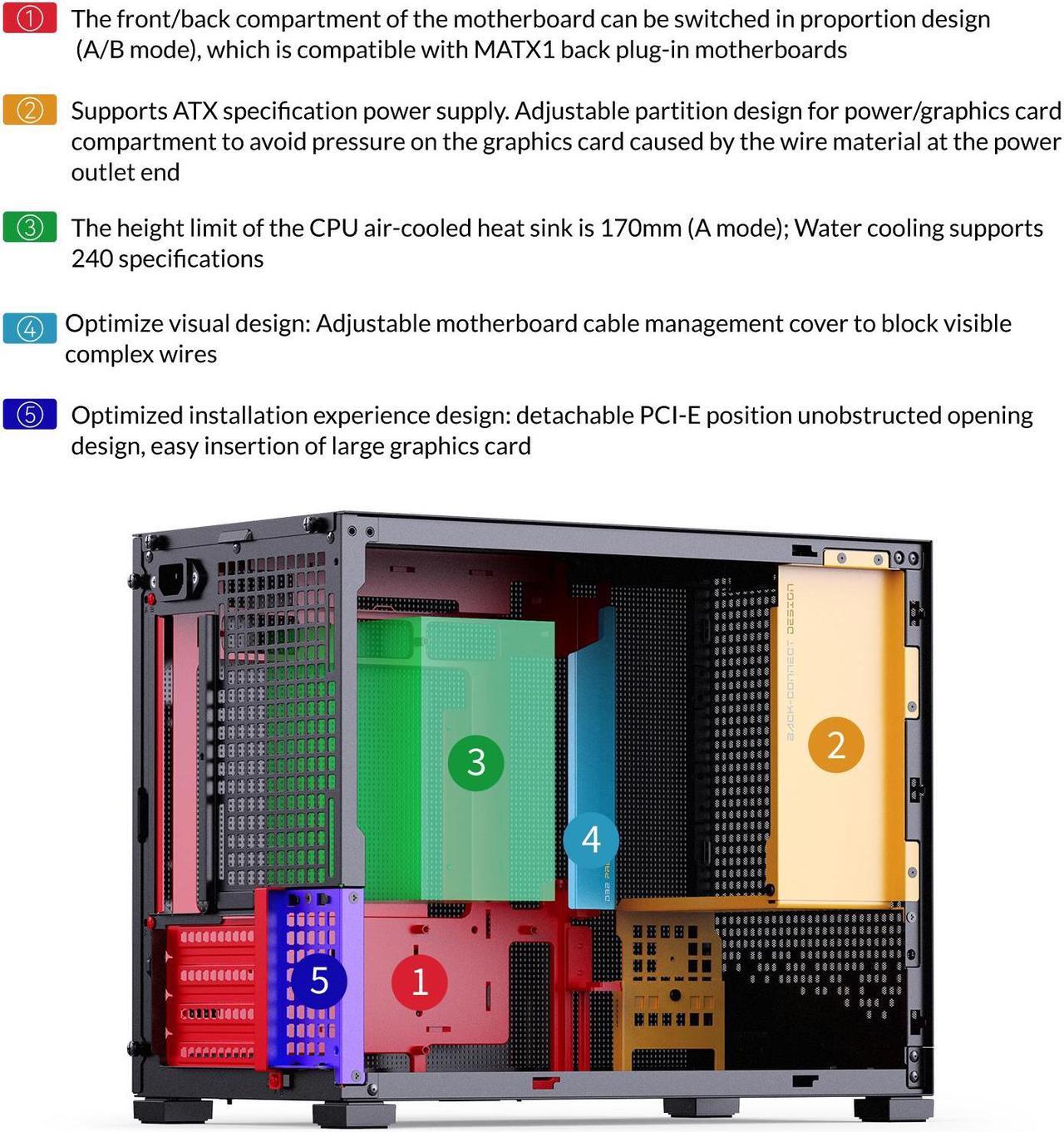 Alt view image 6 of 7 - JONSBO D32 PRO Micro-ATX PC Case,High Compatibility Mini Desktop Case,A/B Mode for MB, Support MATX Back-Connect/BTF MB,365mm GPU/240AIO/163mm Air Cooler,ATX/SFX-L/SFX PSU, USB3.2 PC Gaming Case,Black