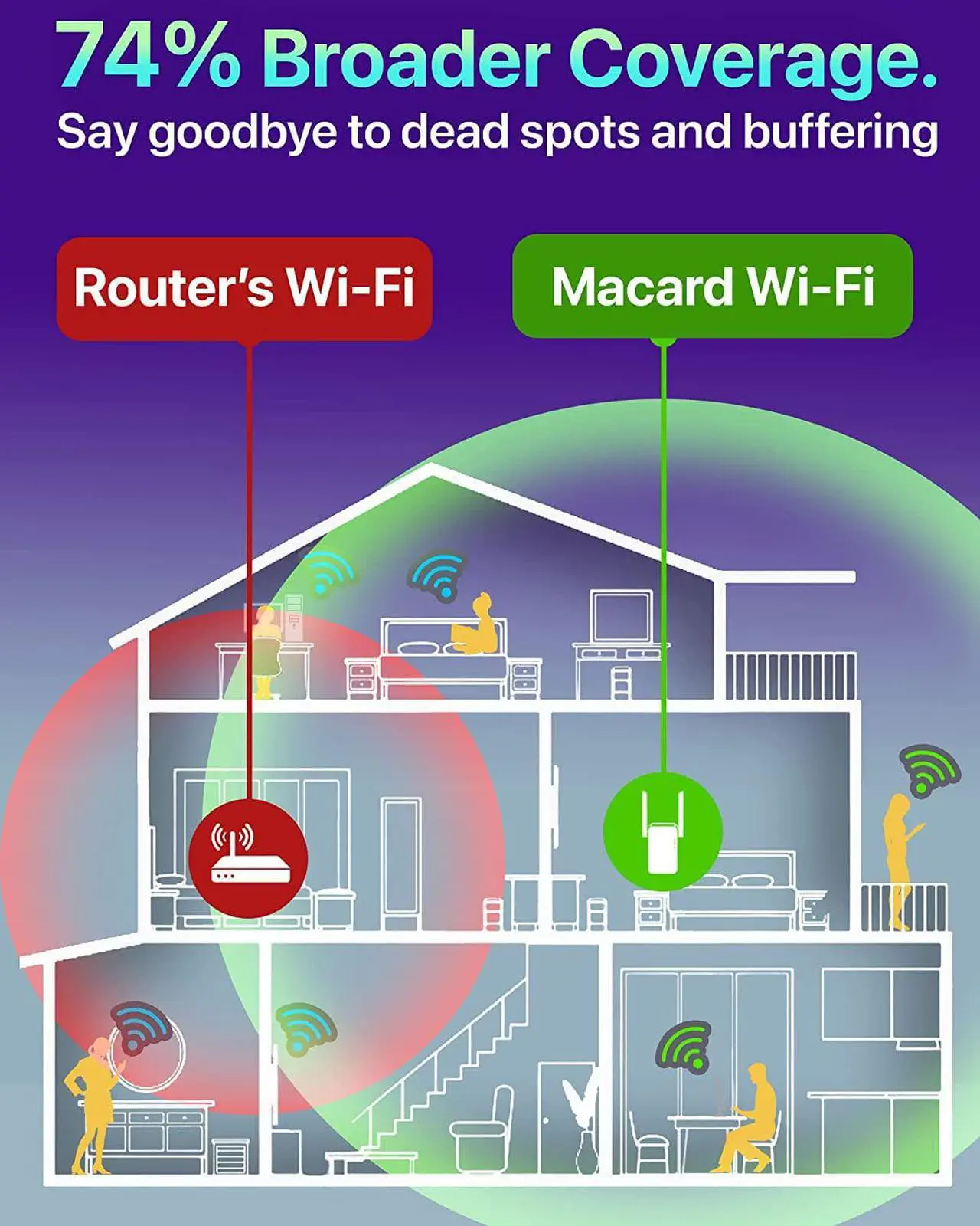 Alt view image 3 of 6 - Fastest WiFi Extender/Booster | Latest Release Up to 74% Faster | Broader Coverage Than Ever WiFi Extenders Signal Booster for Home | Internet Booster WiFi Repeater, w/Ethernet Port, Made for USA