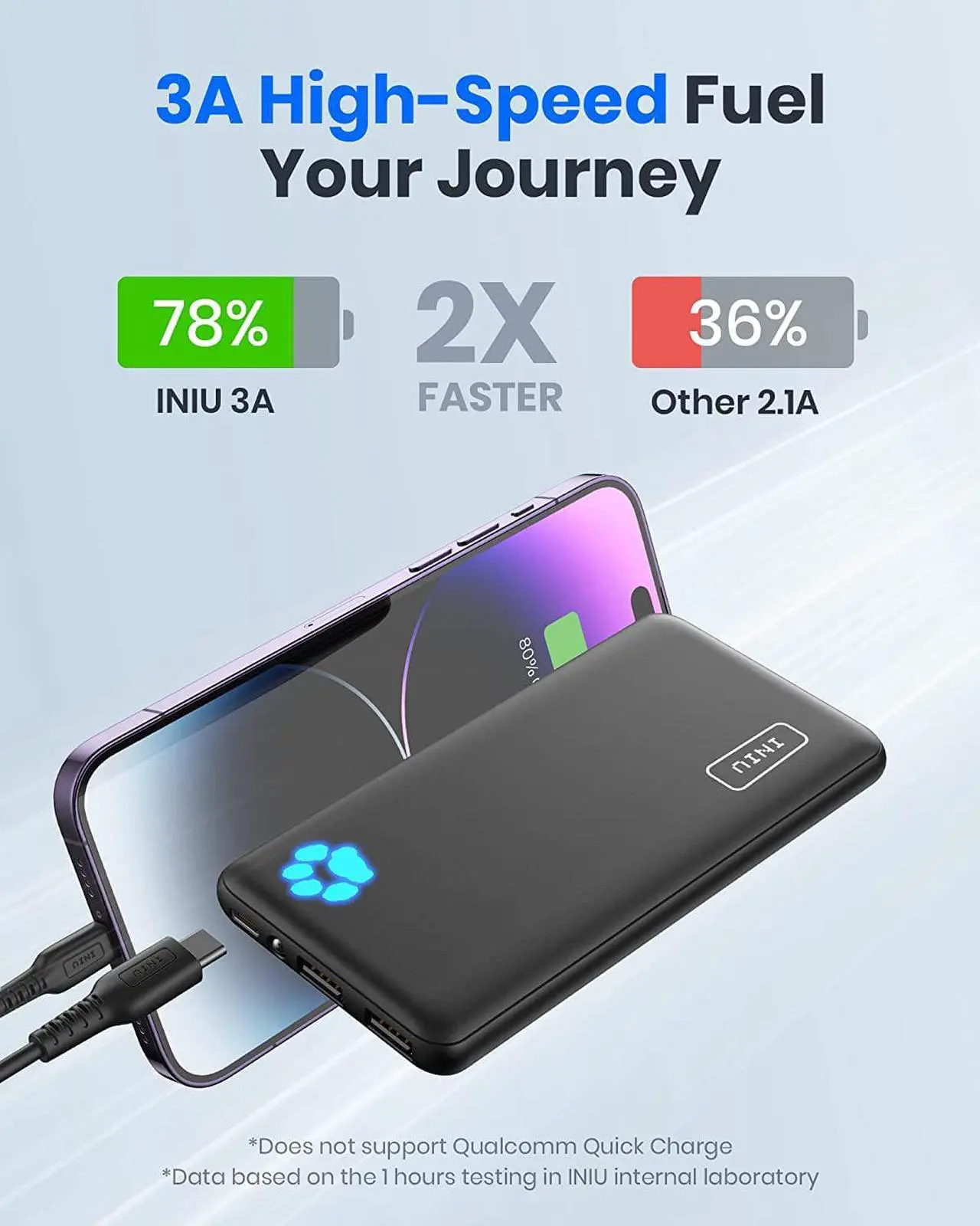 Alt view image 4 of 7 - INIU [2 Pack] Portable Charger, Slimmest & Lightest USB C 10000mAh Power Bank, Triple 3A High-Speed Phone Battery Pack Compatible with iPhone 14 13 12 11 Pro X Samsung S22 S21 Google LG iPad Tablet.