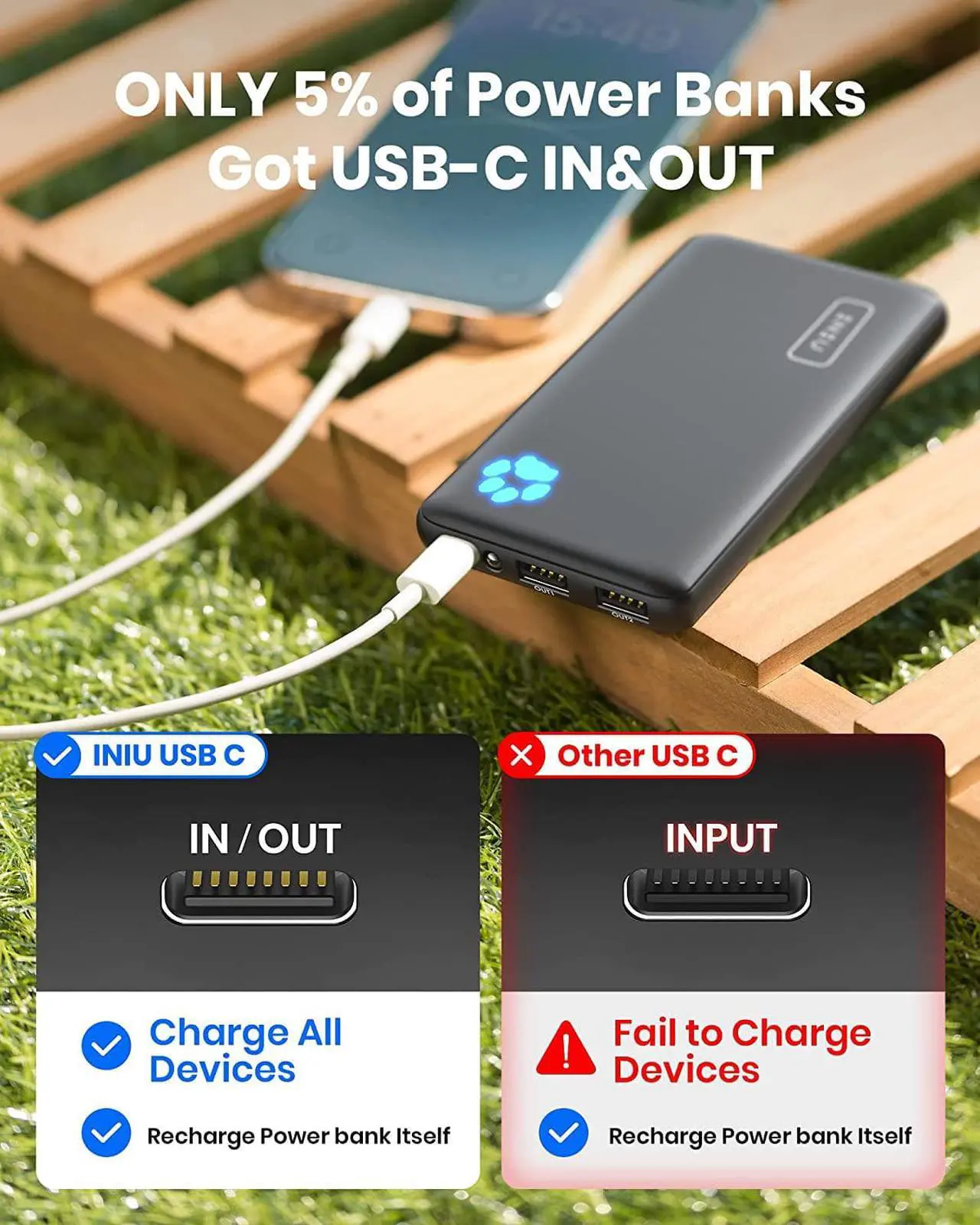 Alt view image 5 of 7 - INIU [2 Pack] Portable Charger, Slimmest & Lightest USB C 10000mAh Power Bank, Triple 3A High-Speed Phone Battery Pack Compatible with iPhone 14 13 12 11 Pro X Samsung S22 S21 Google LG iPad Tablet.