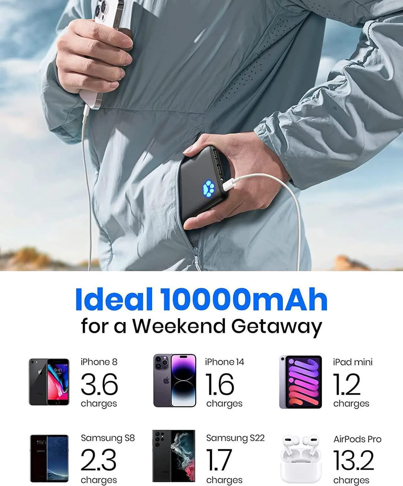 Alt view image 6 of 7 - INIU [2 Pack] Portable Charger, Slimmest & Lightest USB C 10000mAh Power Bank, Triple 3A High-Speed Phone Battery Pack Compatible with iPhone 14 13 12 11 Pro X Samsung S22 S21 Google LG iPad Tablet.