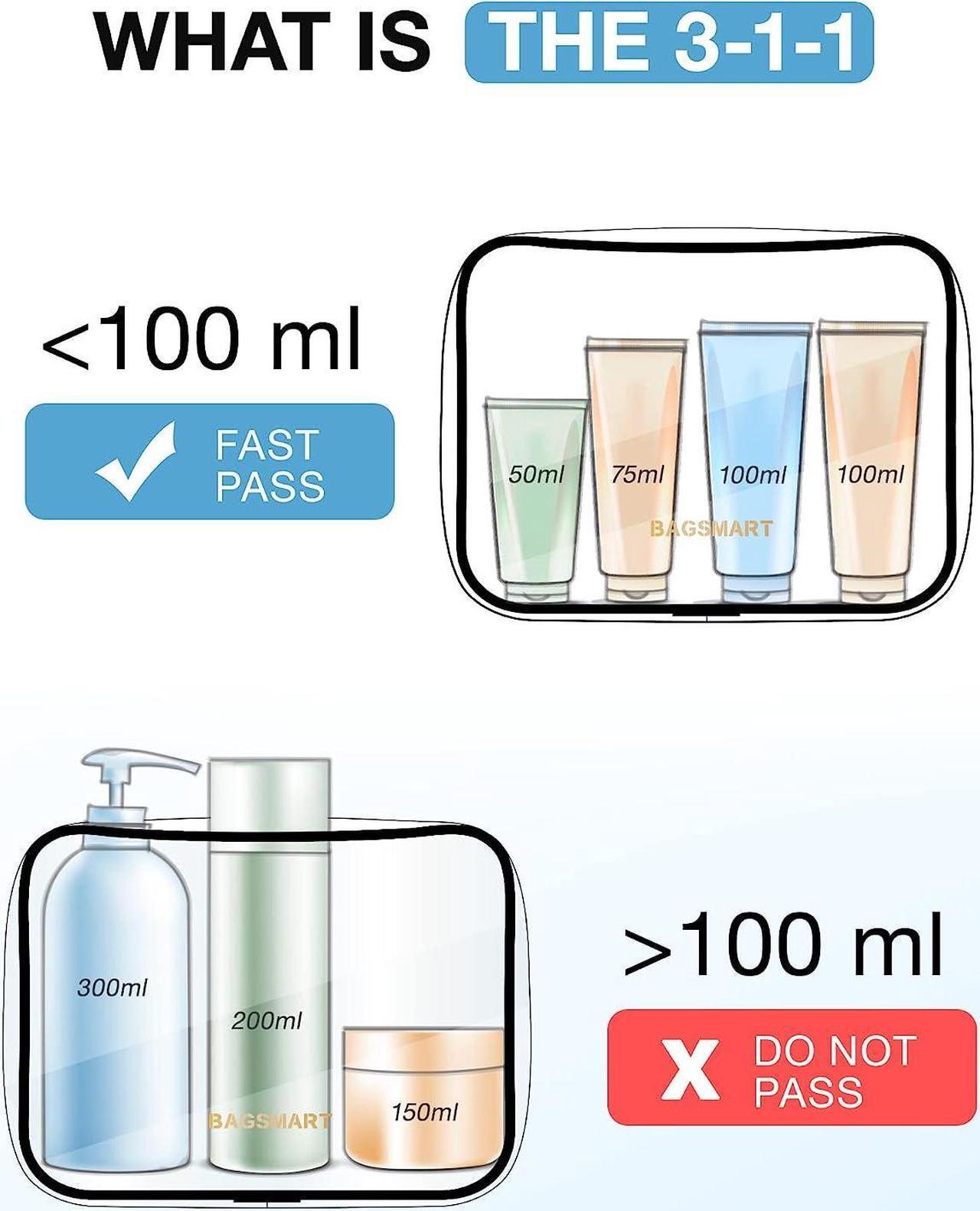 Alt view image 6 of 6 - Clear Toiletry Bag 3-Pack TSA Approved Travel Toiletry Bag Carry On Travel Accessories Bag Airport Airline Quart Size Bags water-resistant Makeup Bag for Women