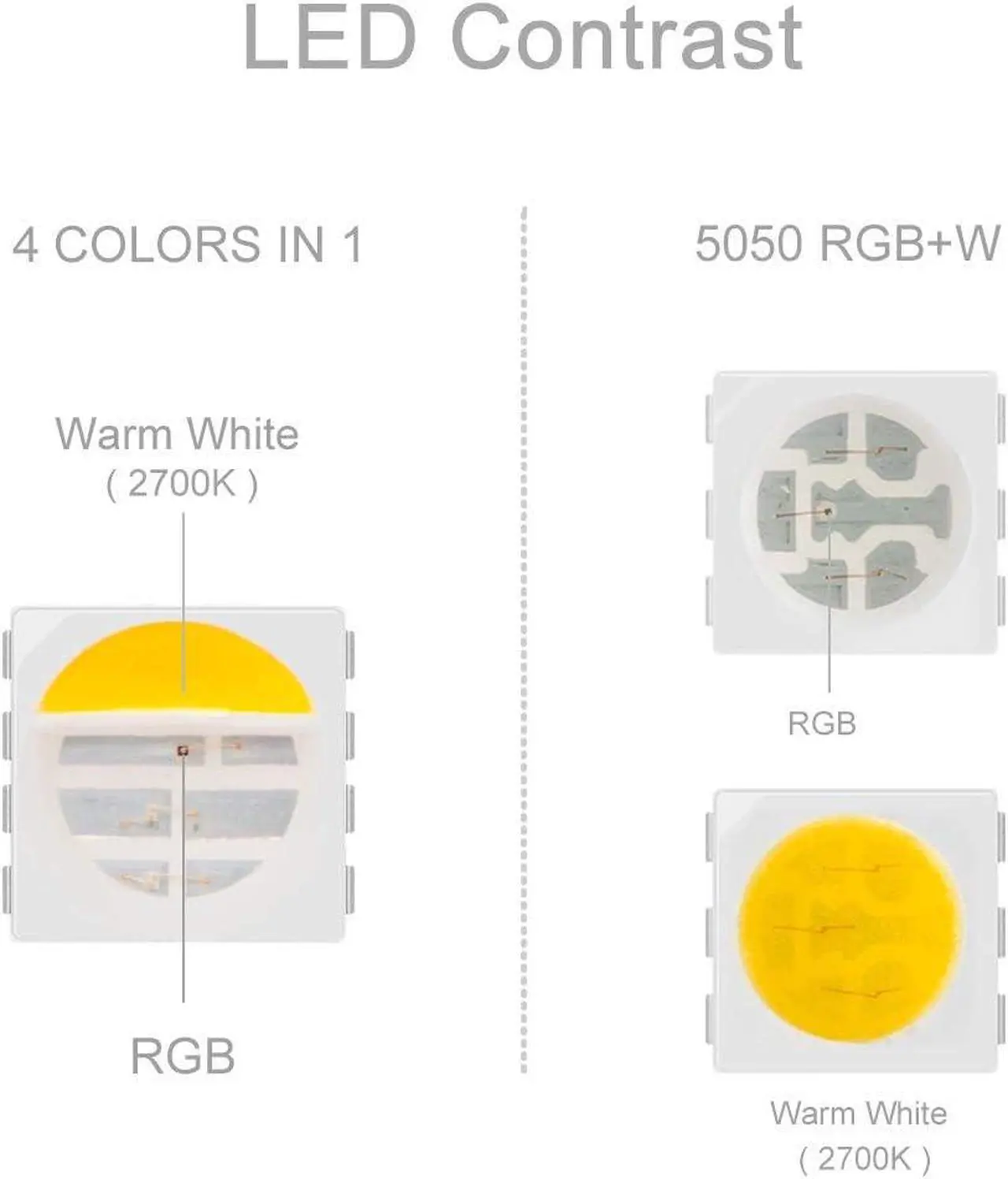 Alt view image 4 of 7 - 5050 RGBW RGB+Warm White(2700K-3000K) 4 Colors in 1 LED Tape Light DC12V 5m 16.4ft 60LED/m Multi-Colored IP30 Black 12mm PCB for Bedroom Kitchen Home Decoration(No Adapter or Controller)