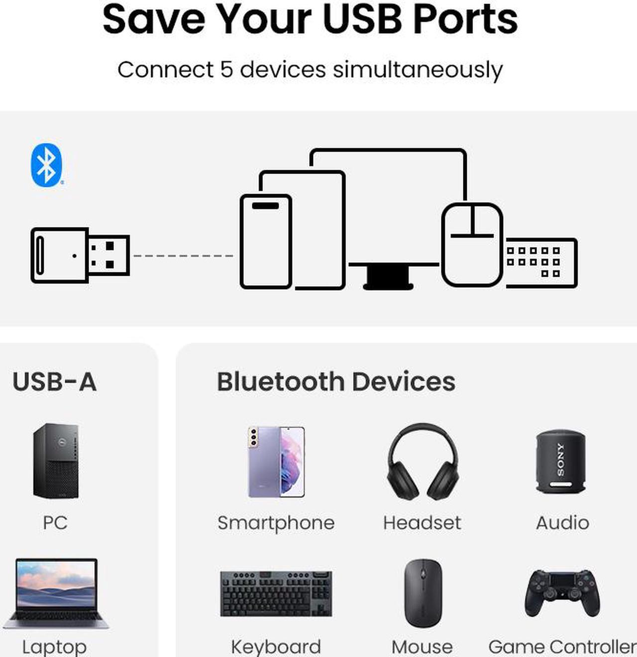 Alt view image 4 of 7 - Weastlinks Bluetooth Adapter for Pc Usb Bluetooth 5.0 Bluetooth 5.3 5.4 Dongle Receiver for Speaker Mouse Keyboard Music Audio Transmitter