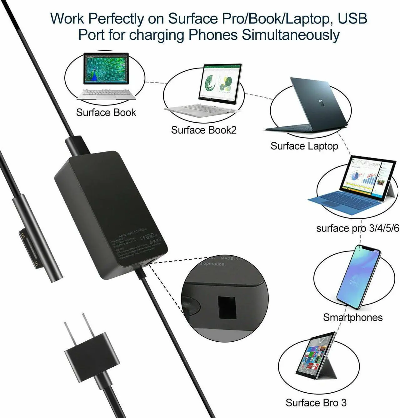 Alt view image 3 of 5 - Surface Book Surface Pro Charger 65W 15V 4A AC Power Adapter Supply for Microsoft Surface Book 2 Surface Pro 3/4/5/6 Surface Go Surface Laptop 2 with USB Charging Port and 6ft Cord fit Model 1706
