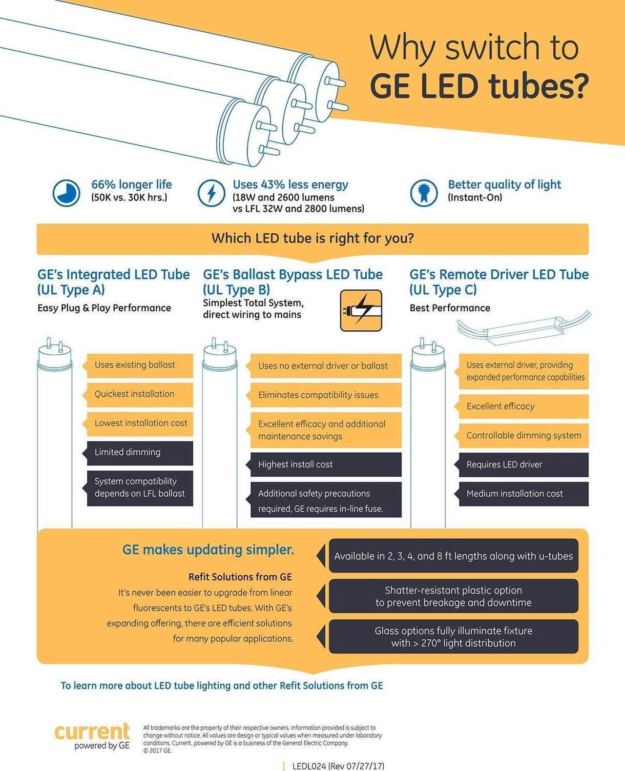 Alt view image 2 of 3 - (CASE OF 20) GE 93107506 LED Tube Type A Plug and Play replacement for T8 Fluorescent, PET Plastic Coated Glass Tube, 3500K, 14 watts