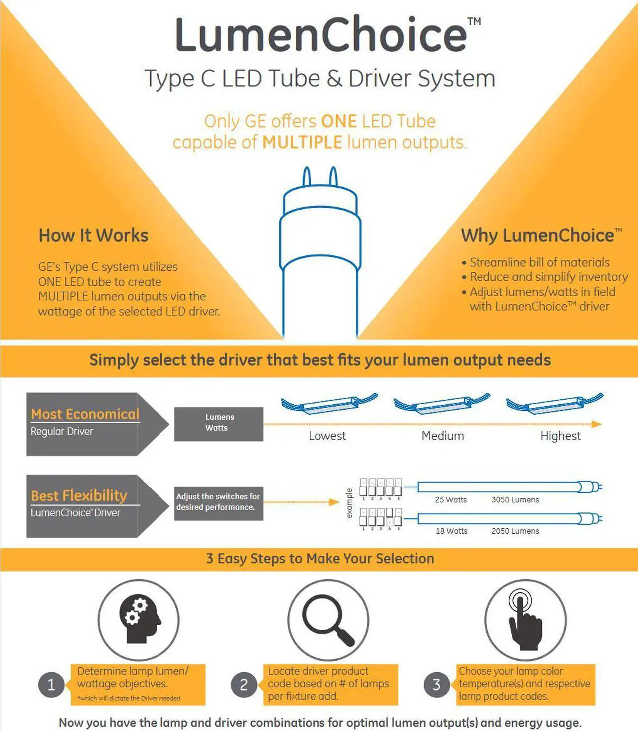 Alt view image 2 of 3 - (case of 10) GE Lighting 34261 LED Tube T8, 48 inches, 6500K Daylight, Type C LumenChoice, Selectable Lumens, Dimmable, LED upgrade for 4ft T8 Fluorescent Lamp