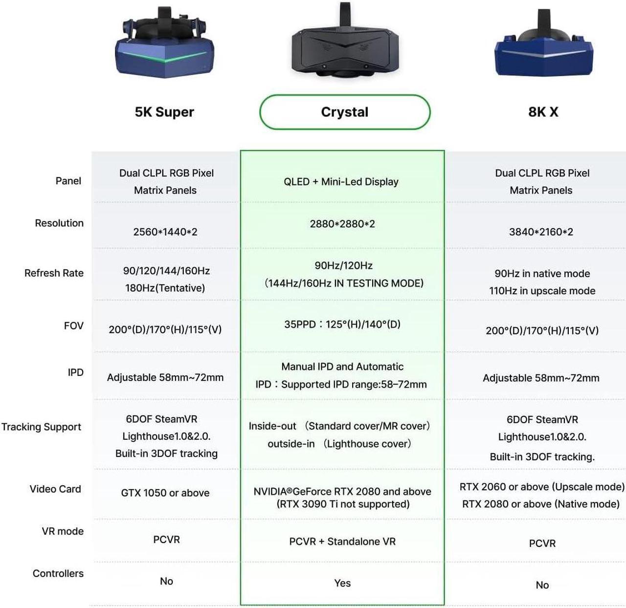 Alt view image 3 of 7 - Bundle:Pimax Crystal VR Headsets (with controllers) + DMAS Headphone (50%off)